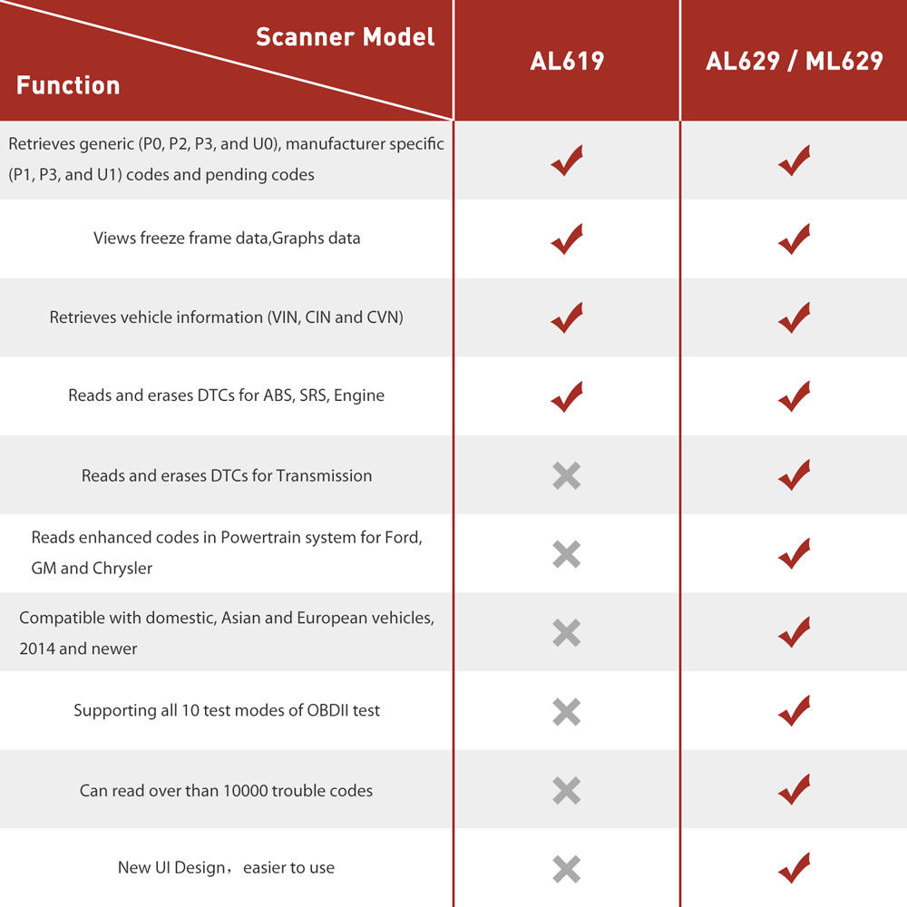 Autel - Autel ML629 OBD2 Scanner Car Diagnostic Tool Code Reader +ABS/SRS Auto Tool, Turns off Engine Light (MIL) and ABS/SRS